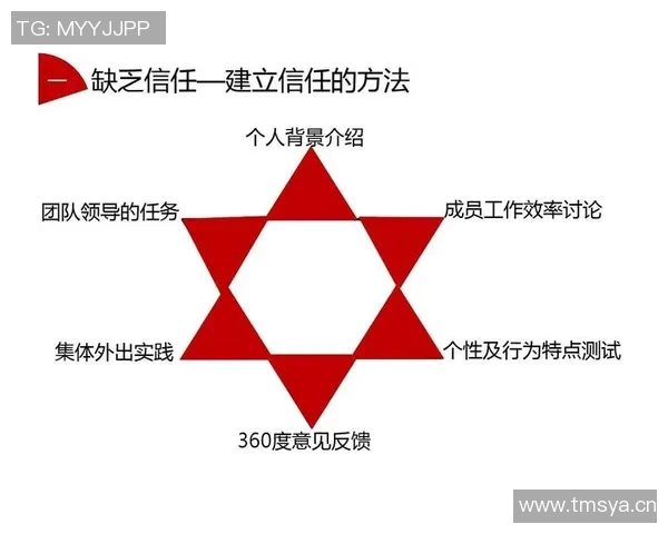 武汉飞盘队配合表现数据分析揭示团队协作与战术执行的关键因素 武汉飞盘队配合表现数据分析揭示团队协作与战术执行的关键因素