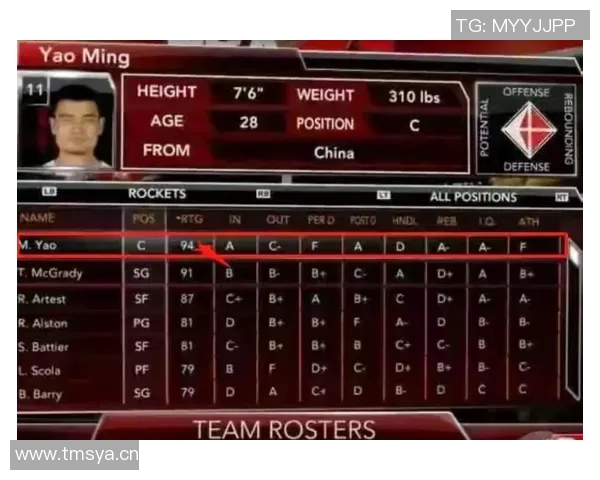 球员能力全评估各项技能谁能入选全能战士榜