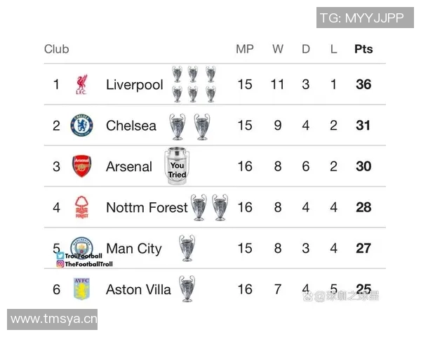 英超夺冠次数最多的球队排行